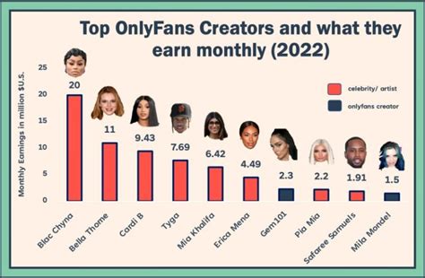 belle delphine 2023|17 Highest Paid OnlyFans in 2023 (+Their Net Worth)